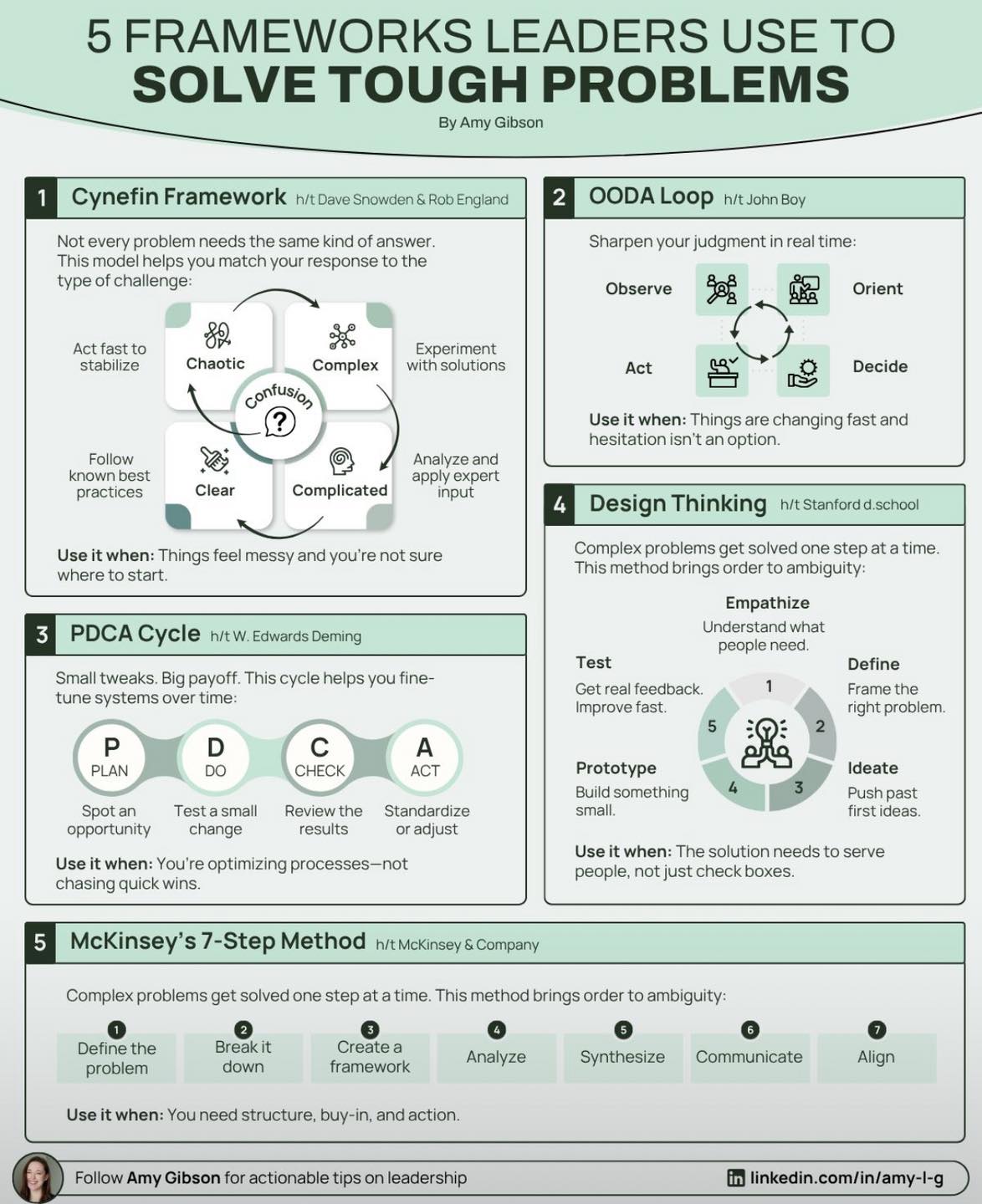 Askpstudyinaustralia - 5 FRAMEWORKS LEADERS USE TO SOLVE TOUGH PROBLEMS ...