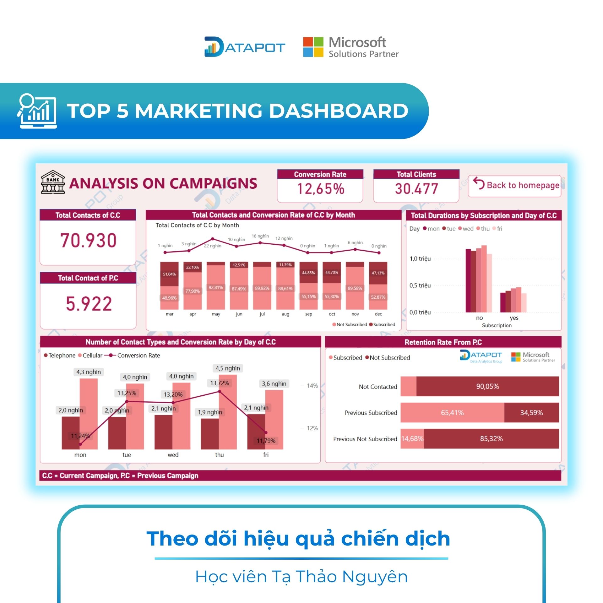 Datapot Analytics Training... - Datapot Analytics Training