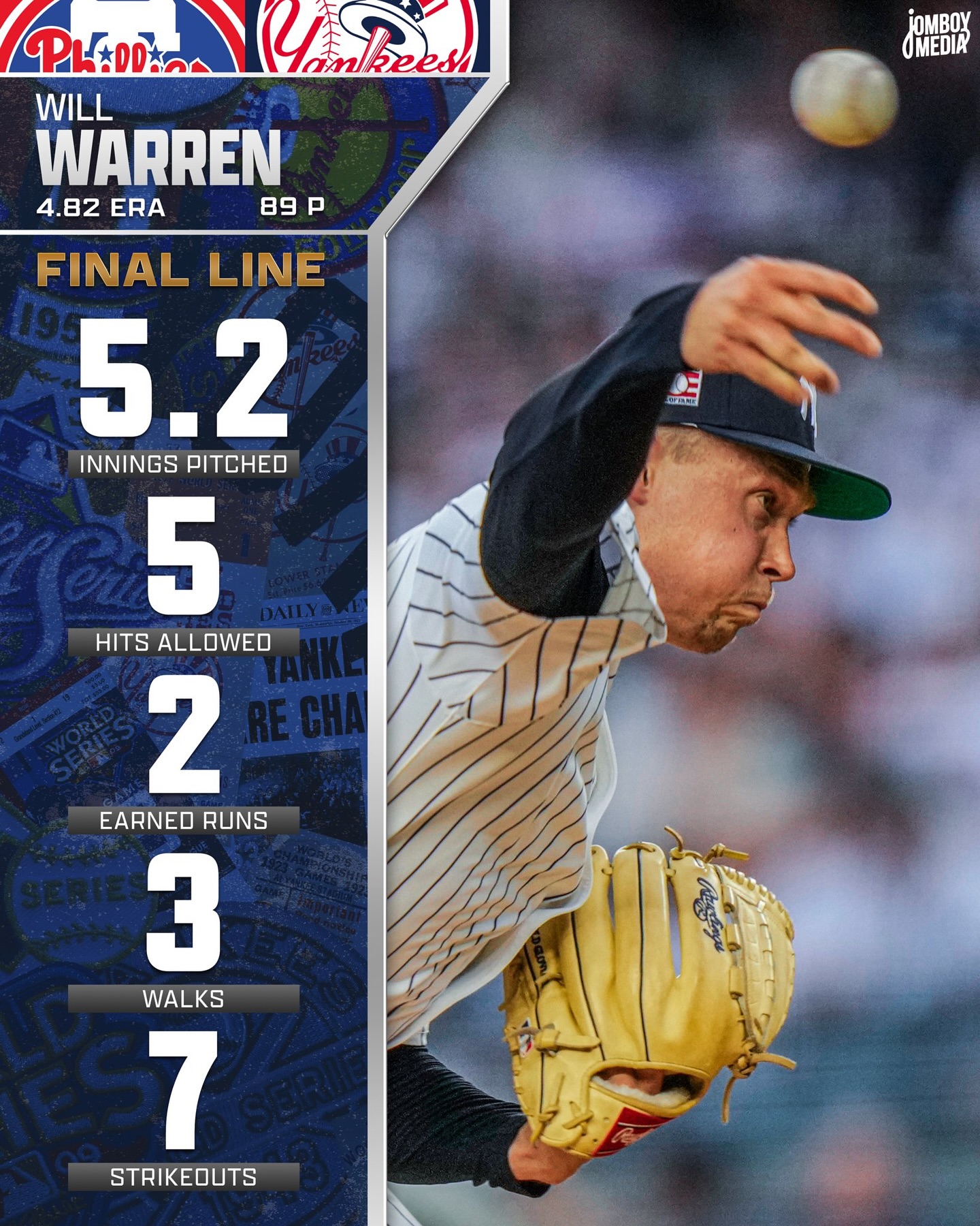 Will Warren was solid into the 6th but leaves in a tie game