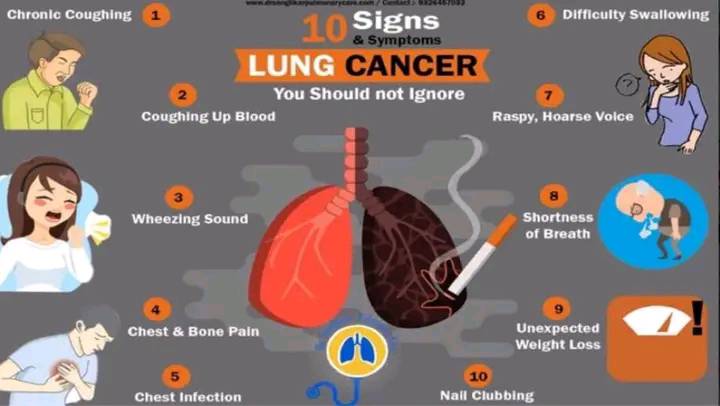 symptoms of tobacco cancer and Use | Vital Signs South Florida ENT Associates |