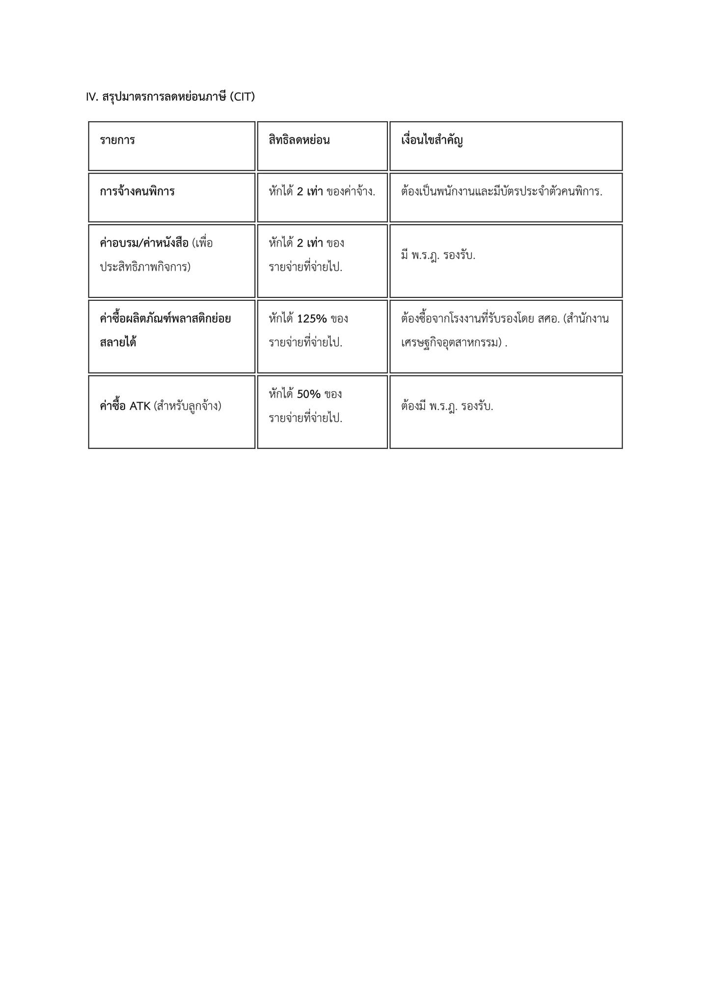 ติวบัญชี - ## 👨🏻‍🏫 CPA กฎหมาย 2: 🎁 สรุปมาตรการลดหย่อนภาษี (Tax ...