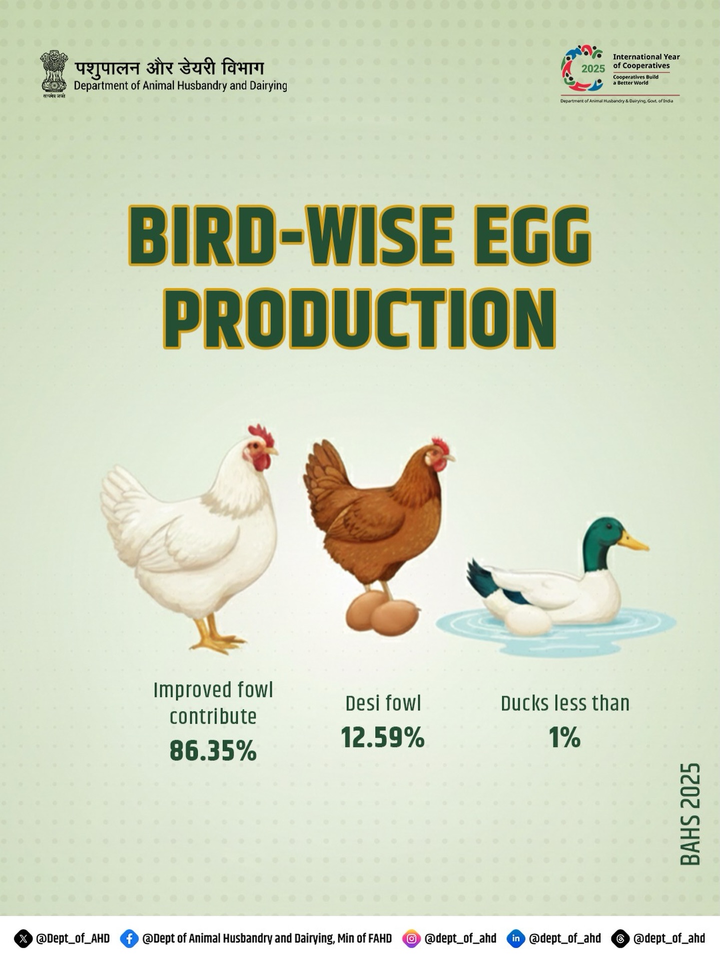 🥚... - Dept of Animal Husbandry and Dairying, Min of FAHD | Facebook
