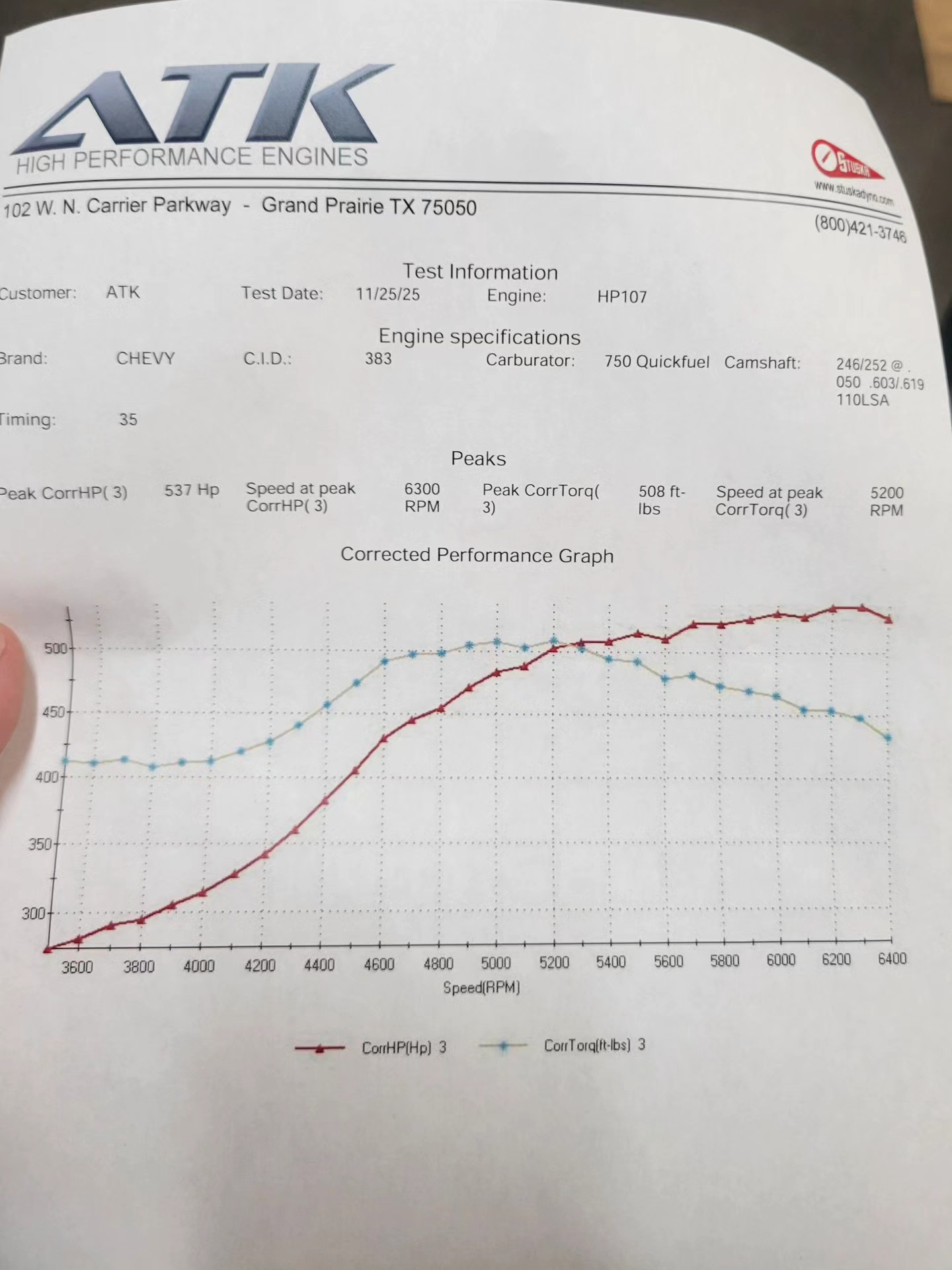 ATK High Performance... - ATK High Performance Engines