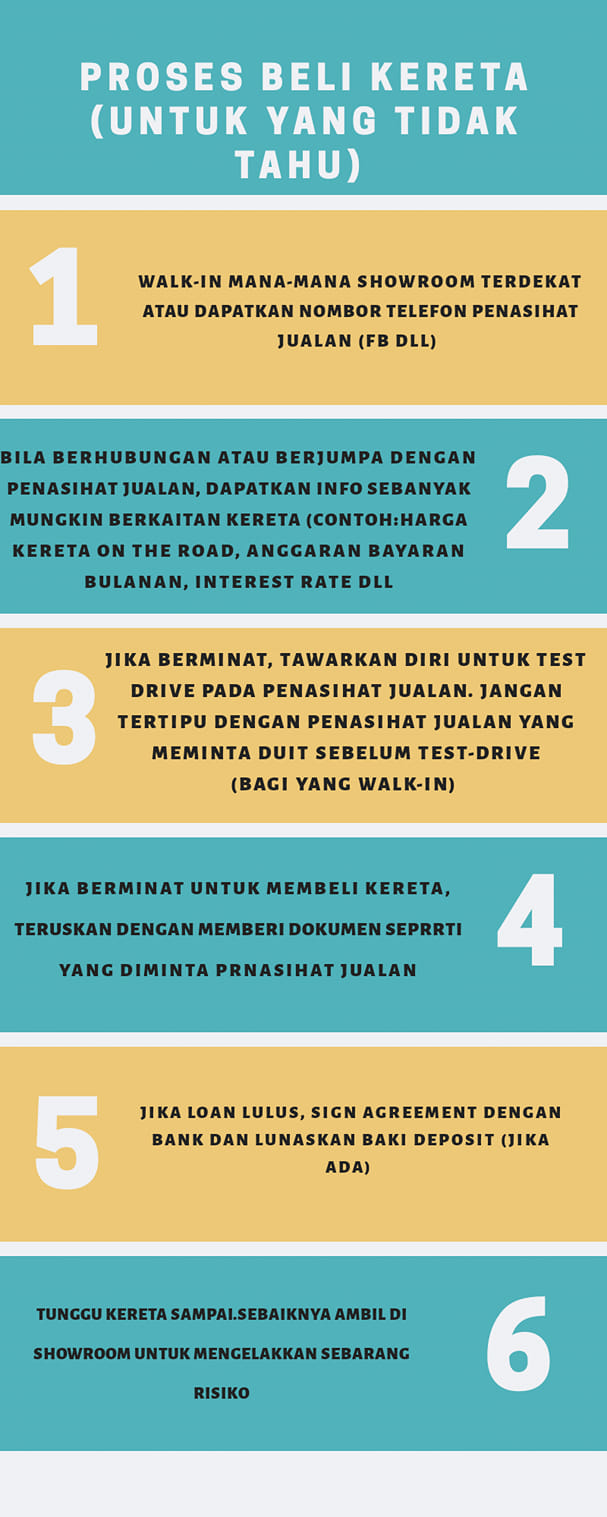 Halim Perodua Seller Dalam Kalangan Kita Mesti Ada Yang Baru Nak Berjinak Jinak Beli Kereta Baru Dan Tak Tahu Dari Mana Nak Mula Di Bawah Ini Saya Sertakan Flowchart Supaya Golongan Pembeli