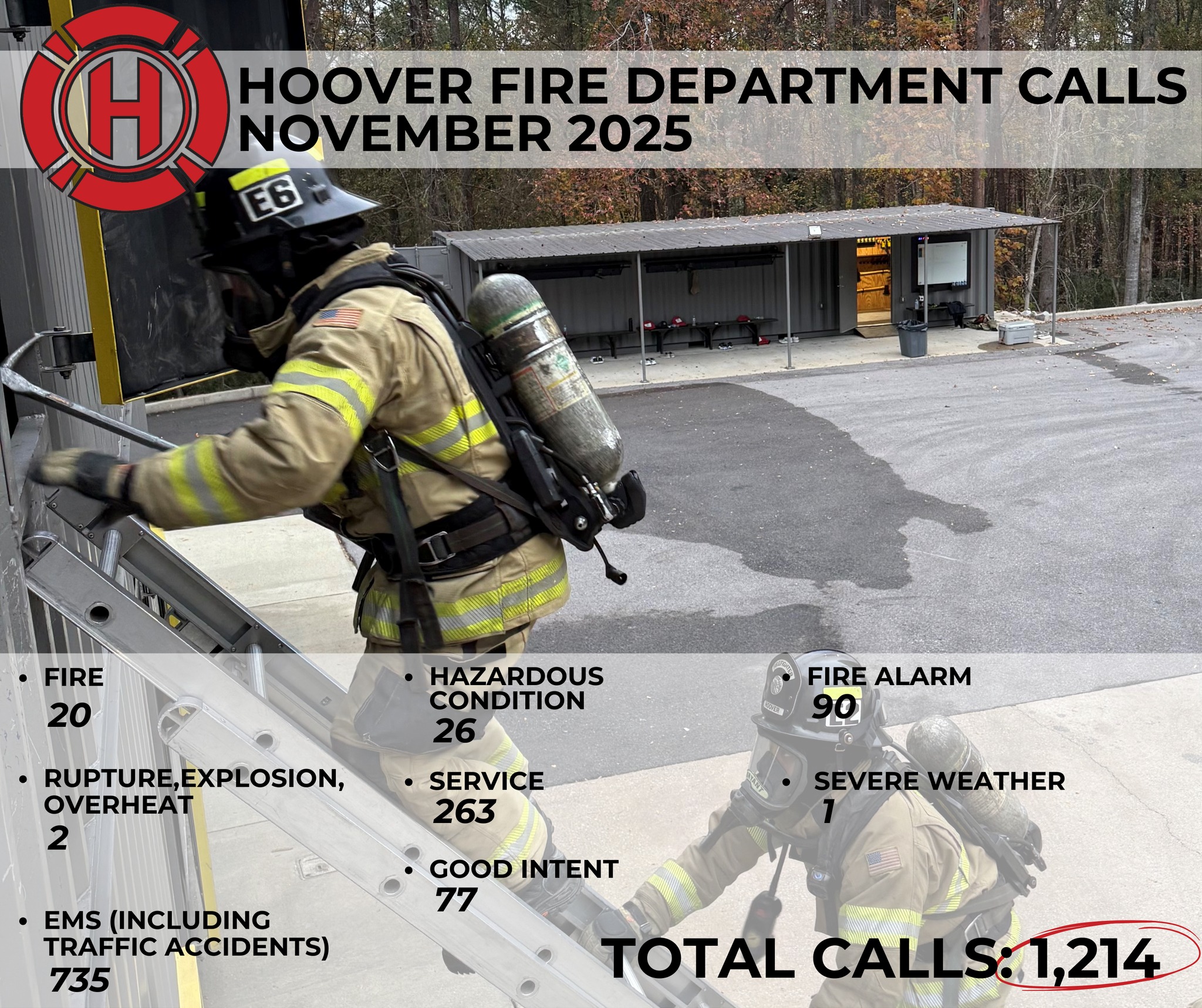 Hoover Fire Department added a... - Hoover Fire Department