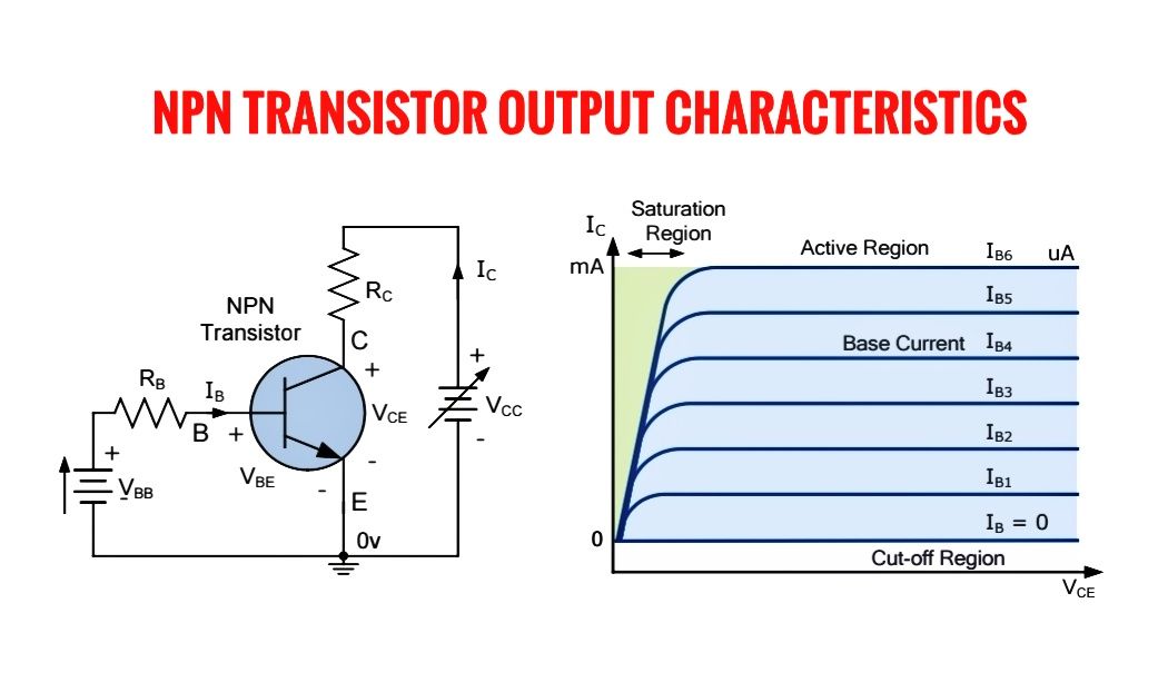 Electronics Community | The diagram illustrates the output ...