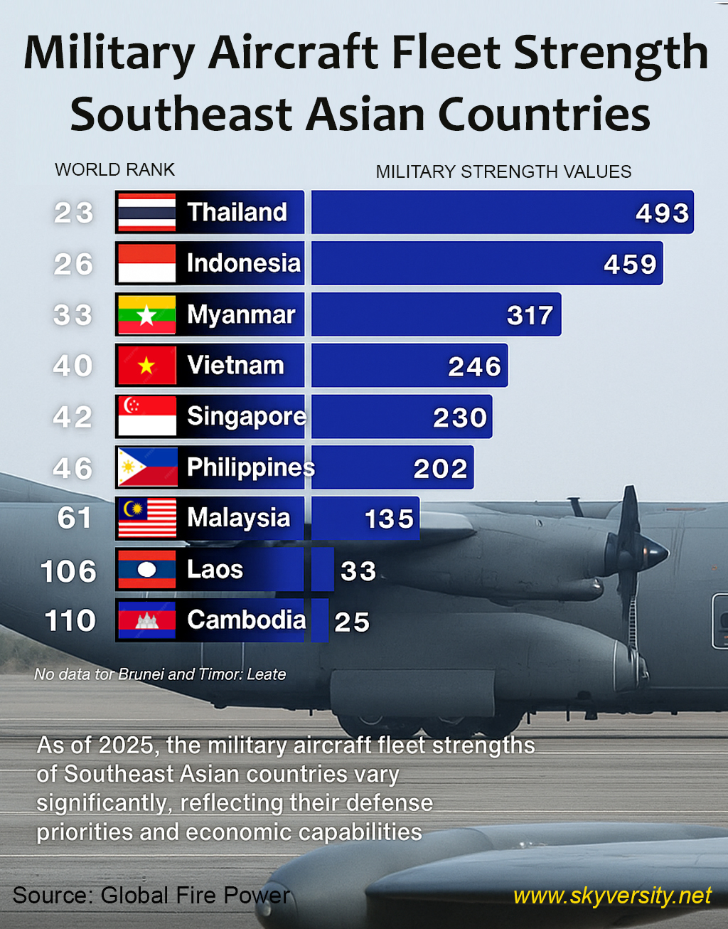 Skyversity - Military Aircraft Fleet Strength in Southeast... | Facebook