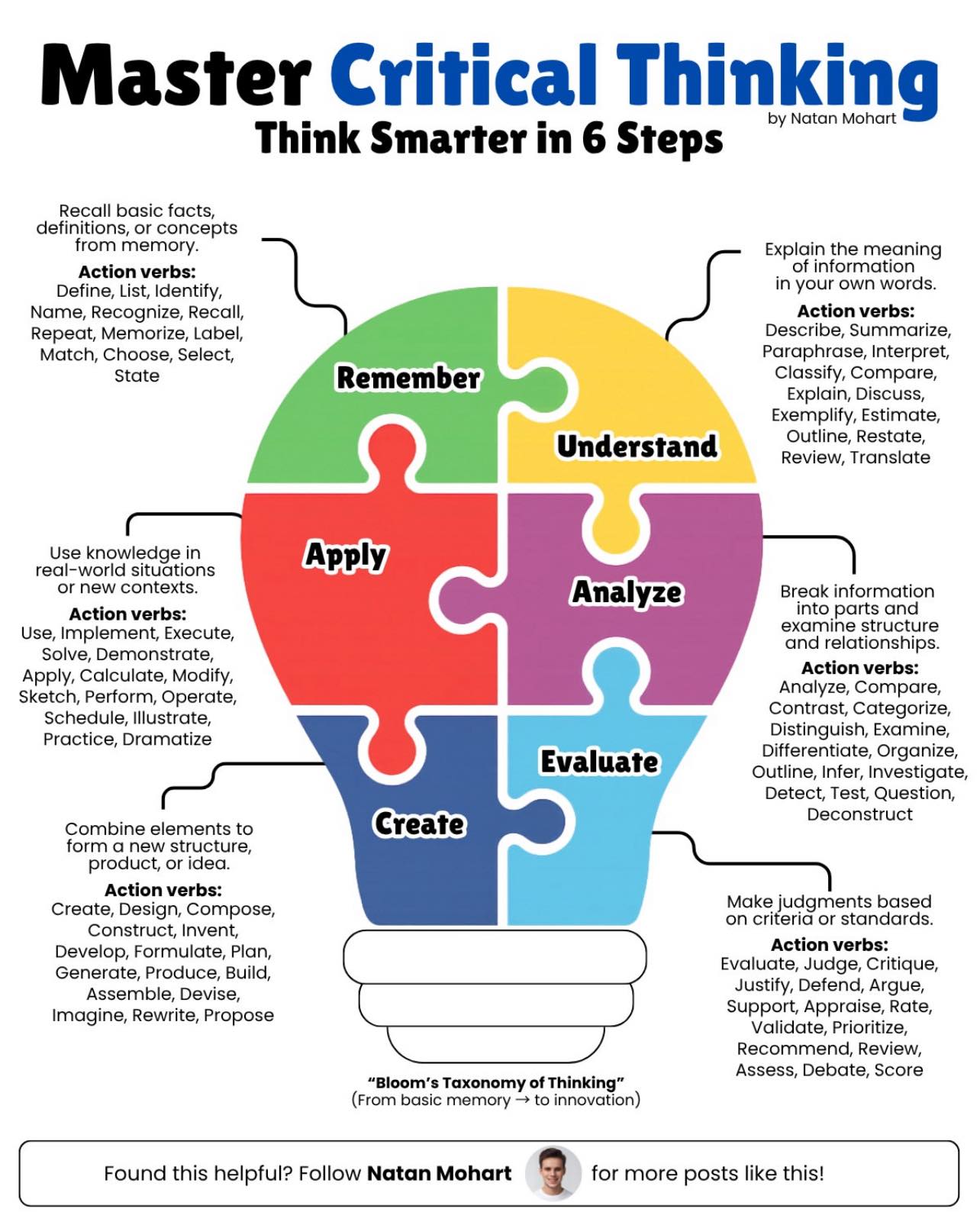 Askpstudyinaustralia - MASTER CRITICAL THINKING Think Smarter in 6 ...