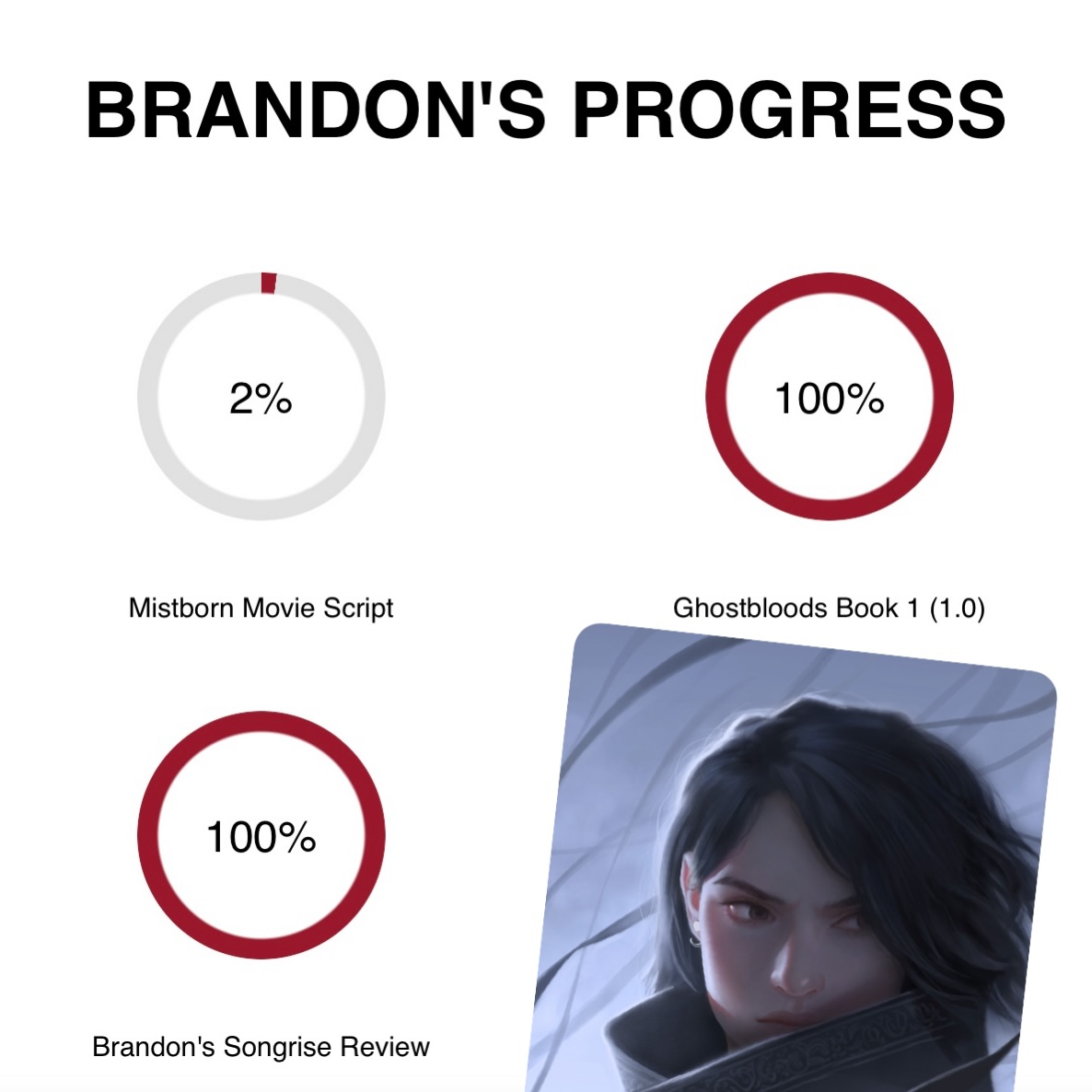 According to @brandsanderson ‘s... - The Nerd of the Rings | Facebook