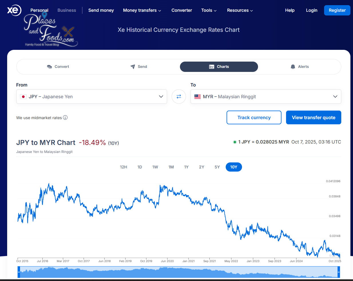 yen to rm