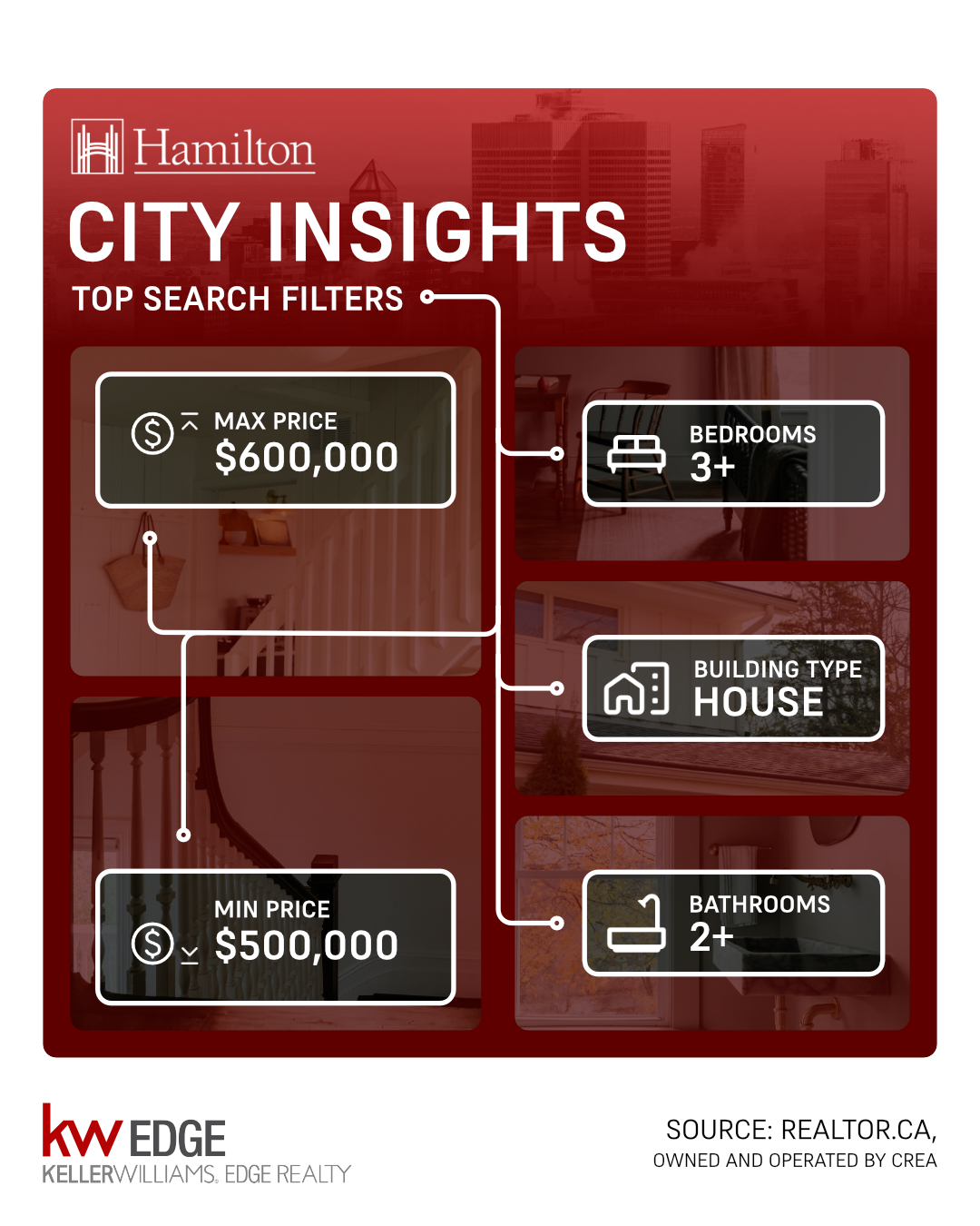 Keller Williams Edge Realty, Brokerage | Burlington ON