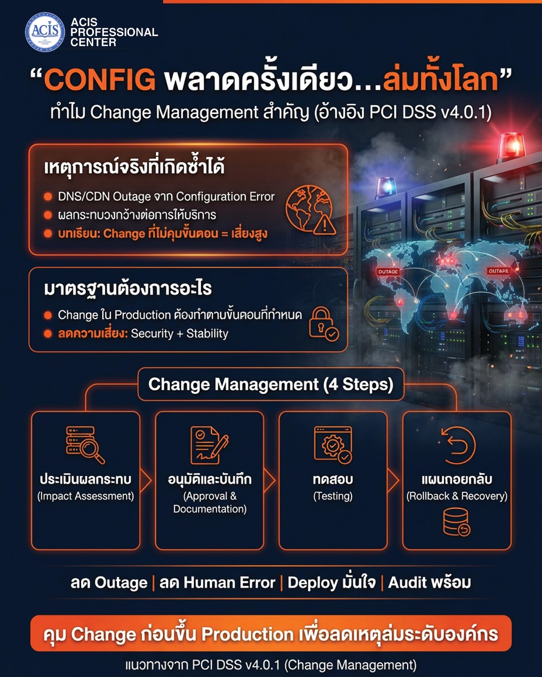 ACIS Professional Center Co., Ltd. - 5 ประเภท Cyber Security ที่องค์กร ...