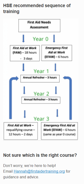 First Aider Training