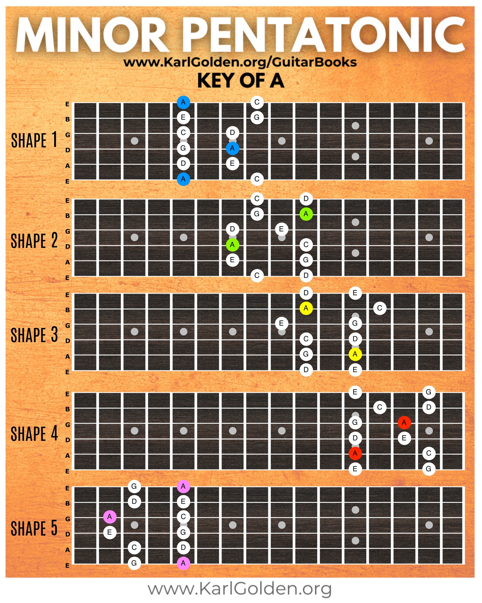 Karl - 🎸 Stop Guessing Notes—Visualise Scales Like a Pro! Check out my ...