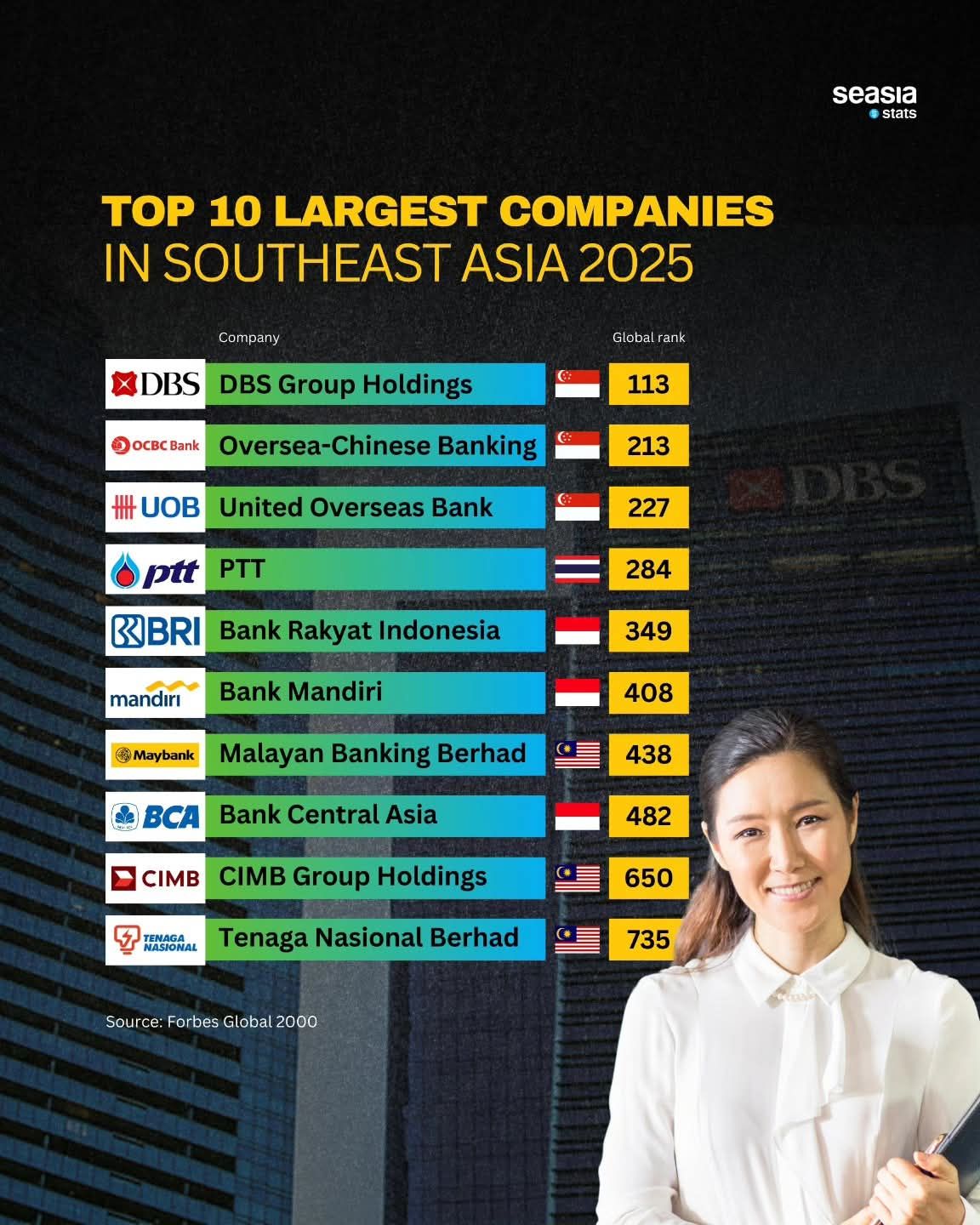 Across Asia, banks are more than financial institutions — they are
