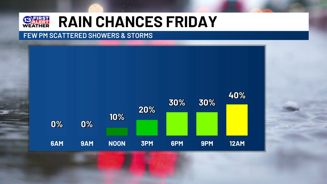 Meteorologist - There is a chance of rain late Friday afternoon and ...