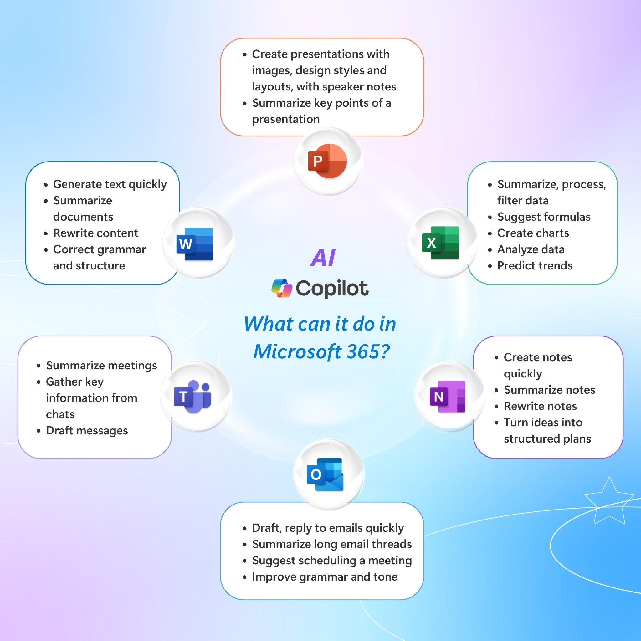 Microsoft - Have you tried AI Copilot in Microsoft 365 yet? 😍 Work ...