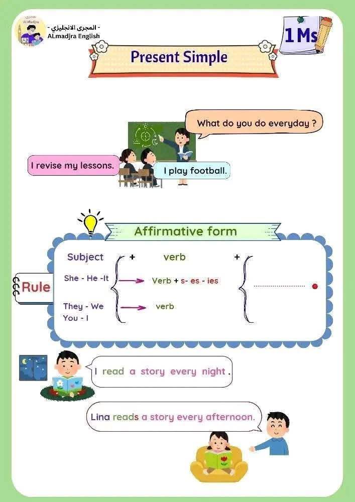 #أولى_متوسط #منقول__للفائده - زقليل أحلام أستاذة إنجليزية | Facebook