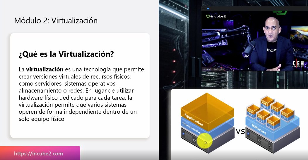 Incube2 - 💻 Curso de Configuración de Redes y Servidores... | Facebook