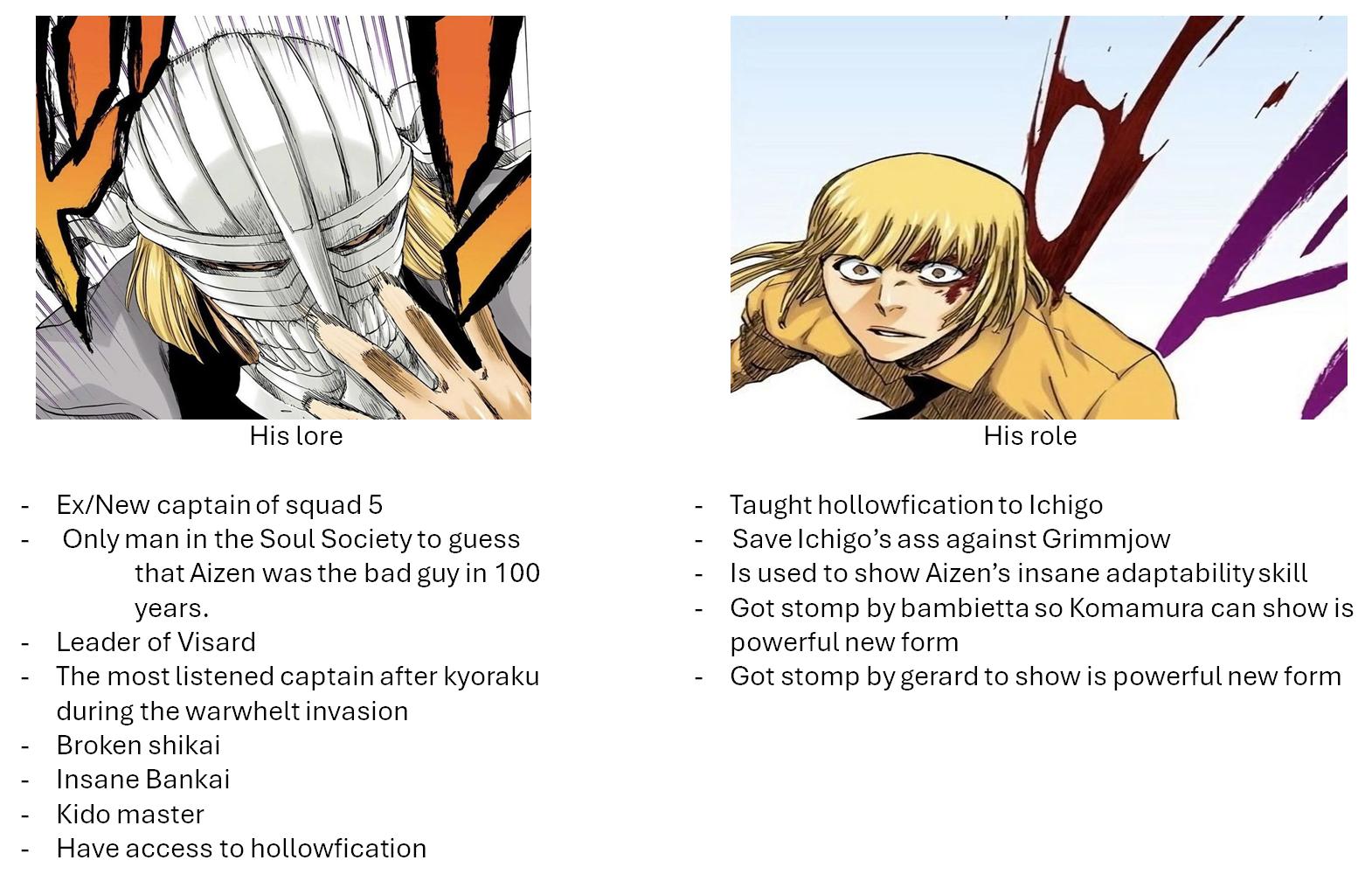 Poor Shinji, always being done dirty. His lore His role -Ex/New