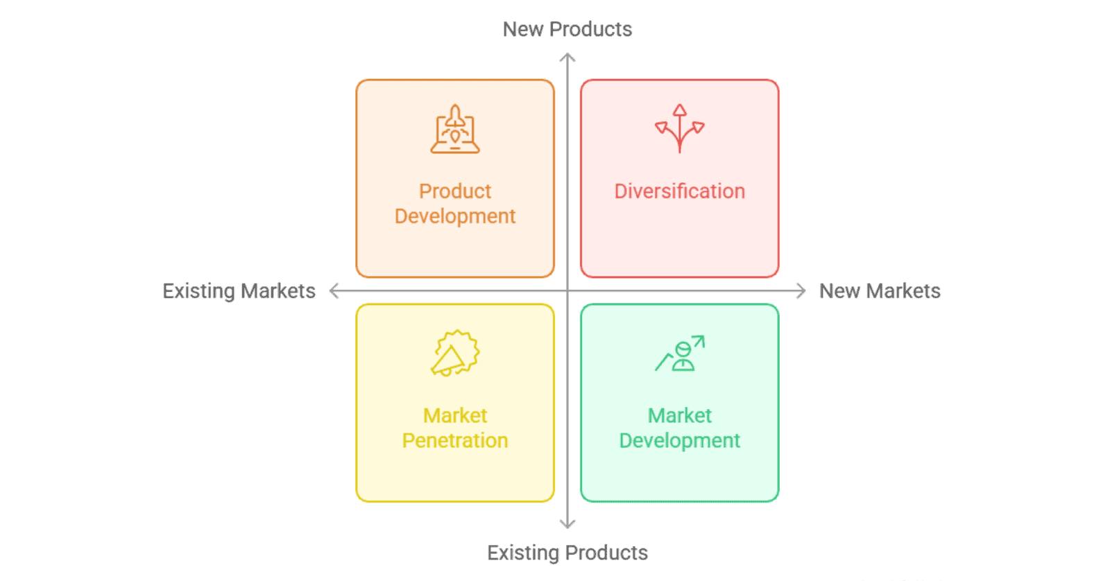 Cada - The Ansoff Matrix: For Strategic Business Growth Defining Your ...