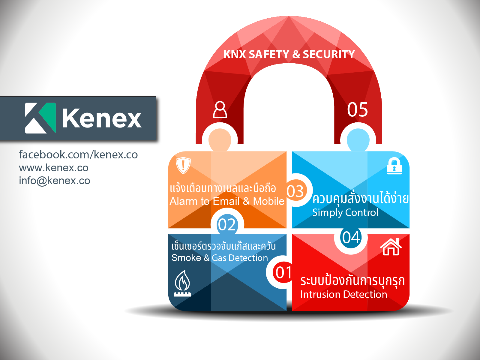 โซลูชัน KNX... - KENEX Building and Home Automation | Facebook