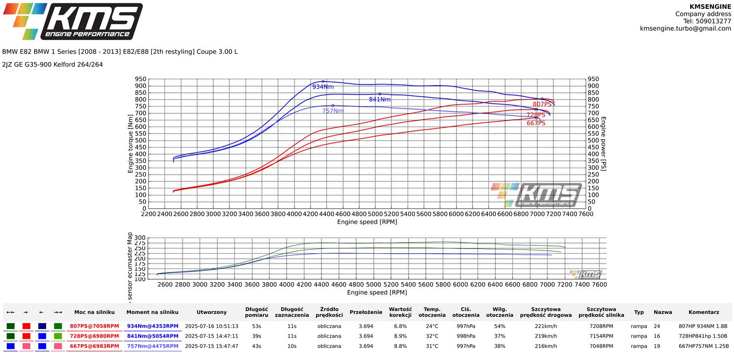 KMS Engine - KMS Engine added a new photo.
