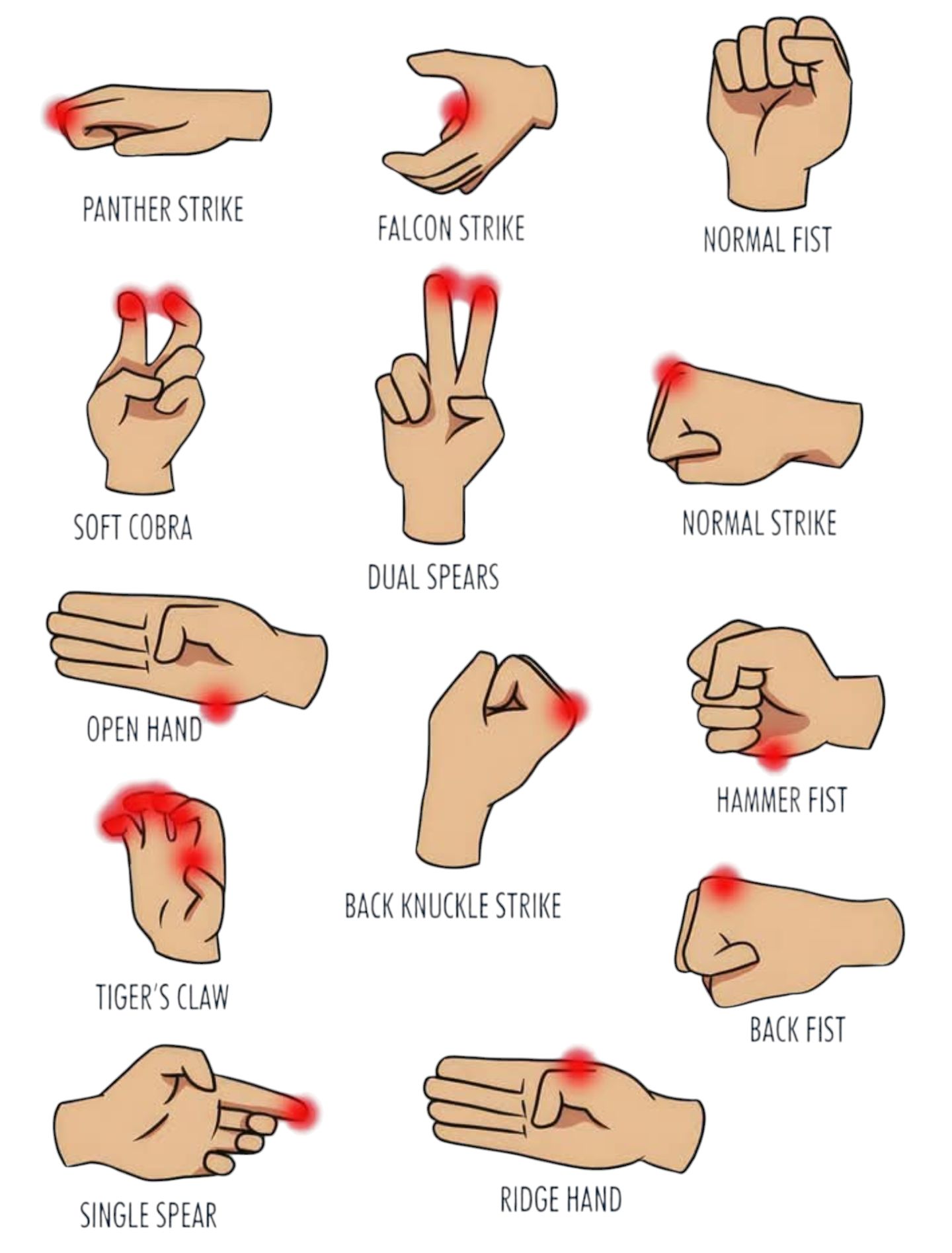 KARATE SIR - The image displays various hand forms and... | Facebook