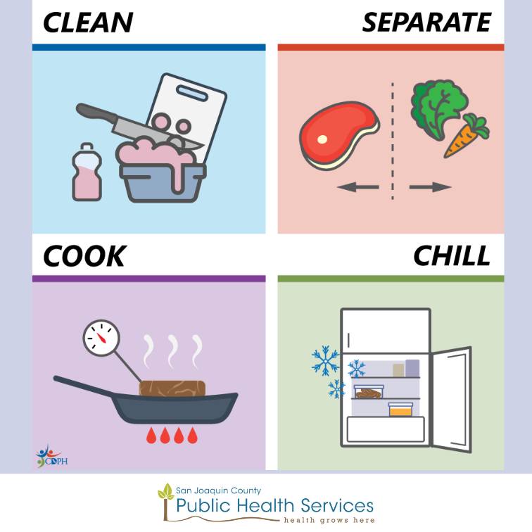 #FoodSafety... - San Joaquin County Public Health Services | Facebook