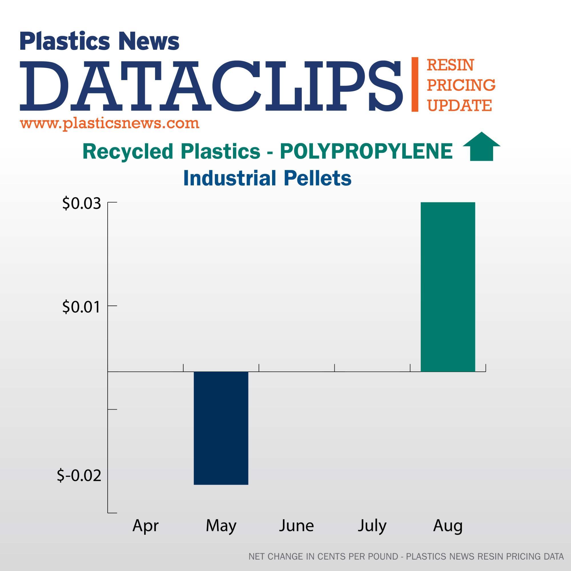 Plastics News - Rose Ryntz has been named 2018 Lifetime Achievement ...