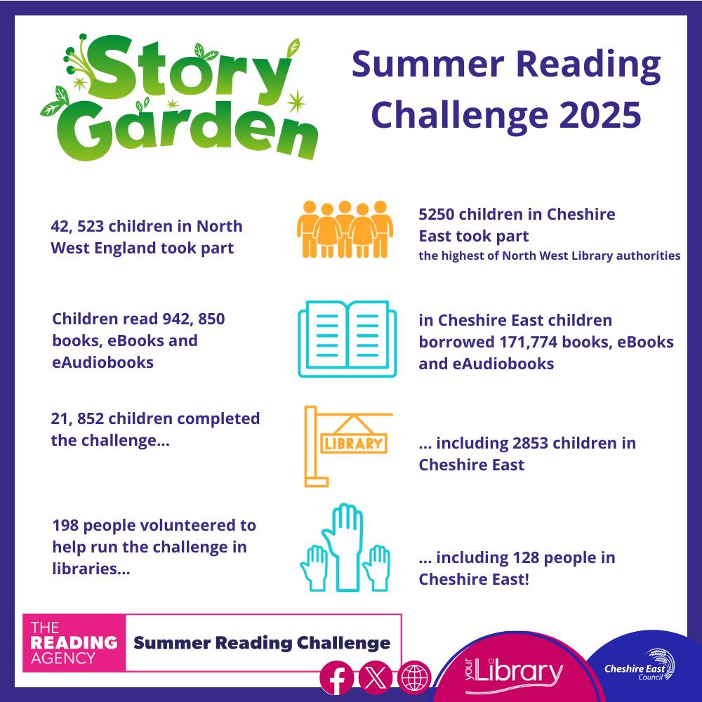 Wilmslow Library - Get your cameras at the ready because this week we’d ...
