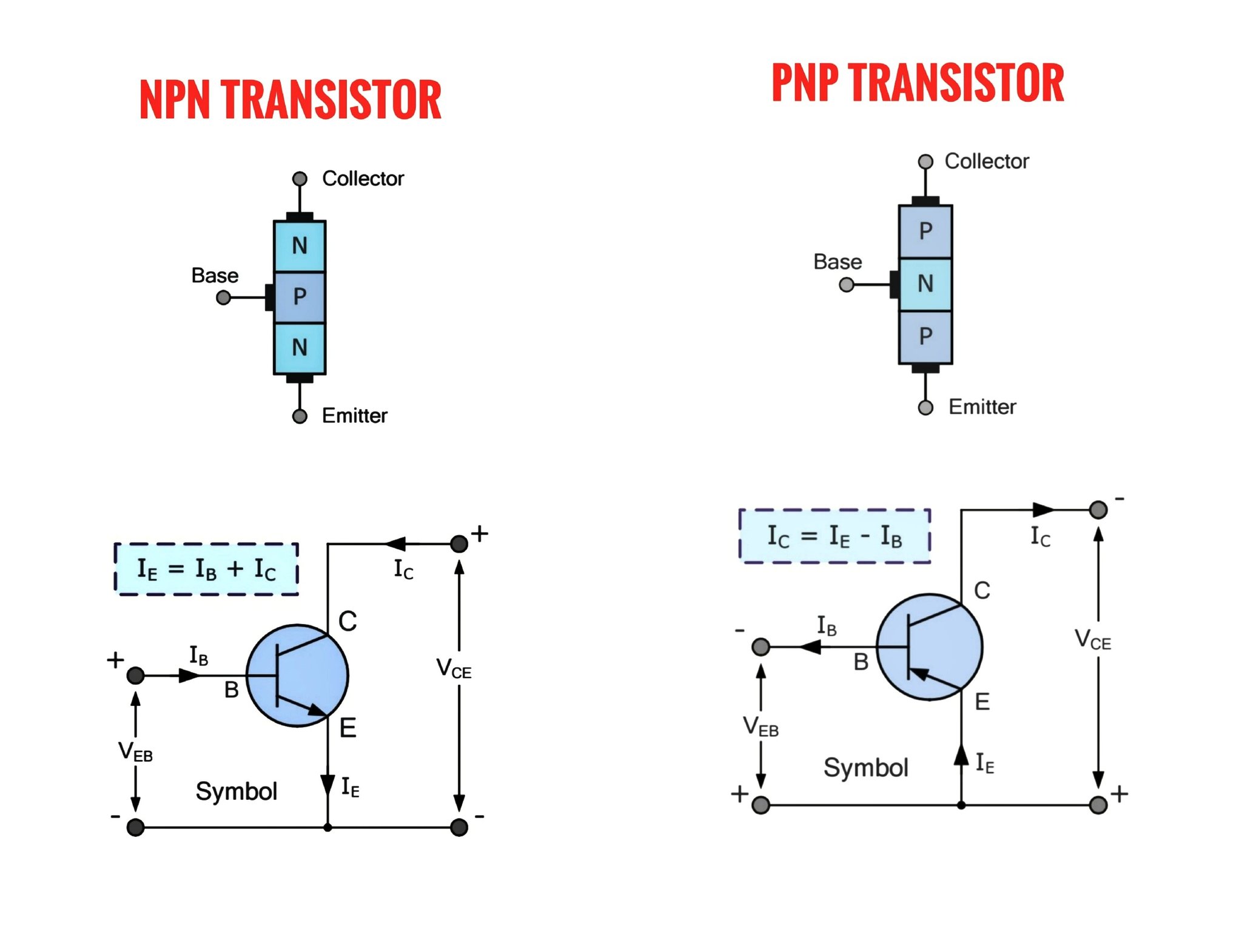 ElECTRONIC CIRCUITS | These diagrams compare NPN and PNP transistors ...