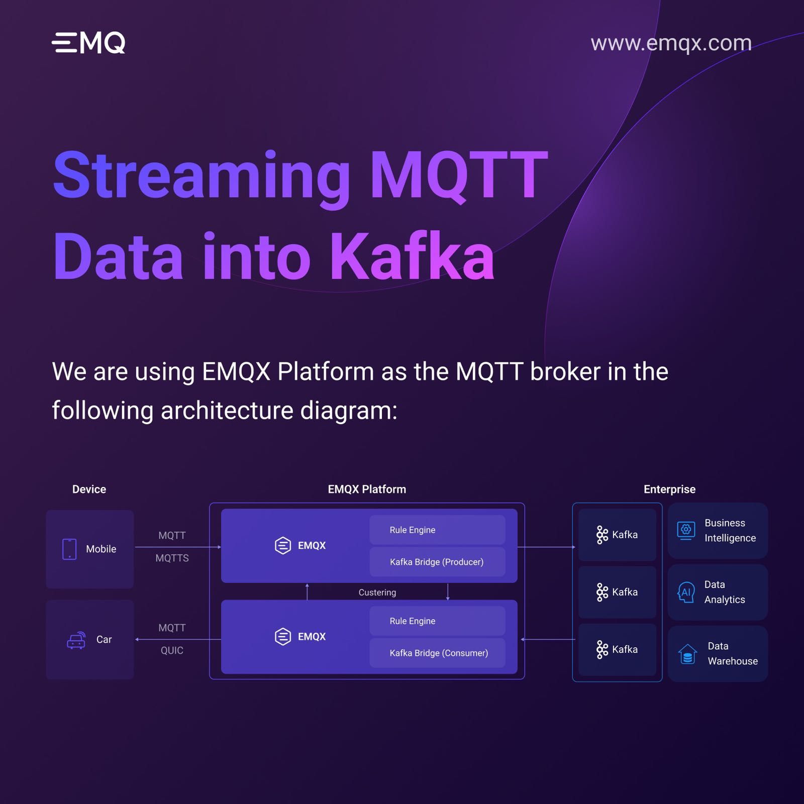 Streaming MQTT data into Kafka Apache... - EMQ Technologies | Facebook
