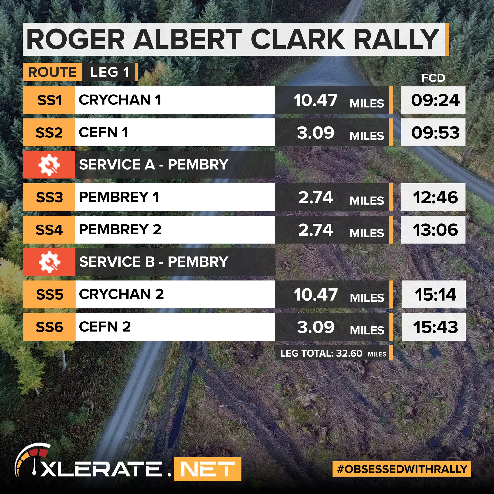 Weir Rallying UK