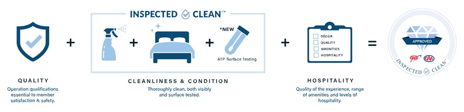 Comfort - 🎉 We’re AAA Inspected & Clean! 🧼⭐ We’re proud to share that ...