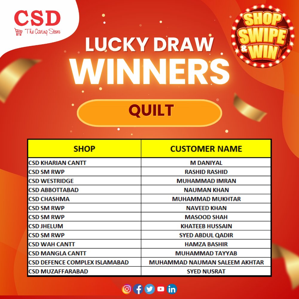 CSD Pakistan - Congratulation on your winning! This prize... | Facebook