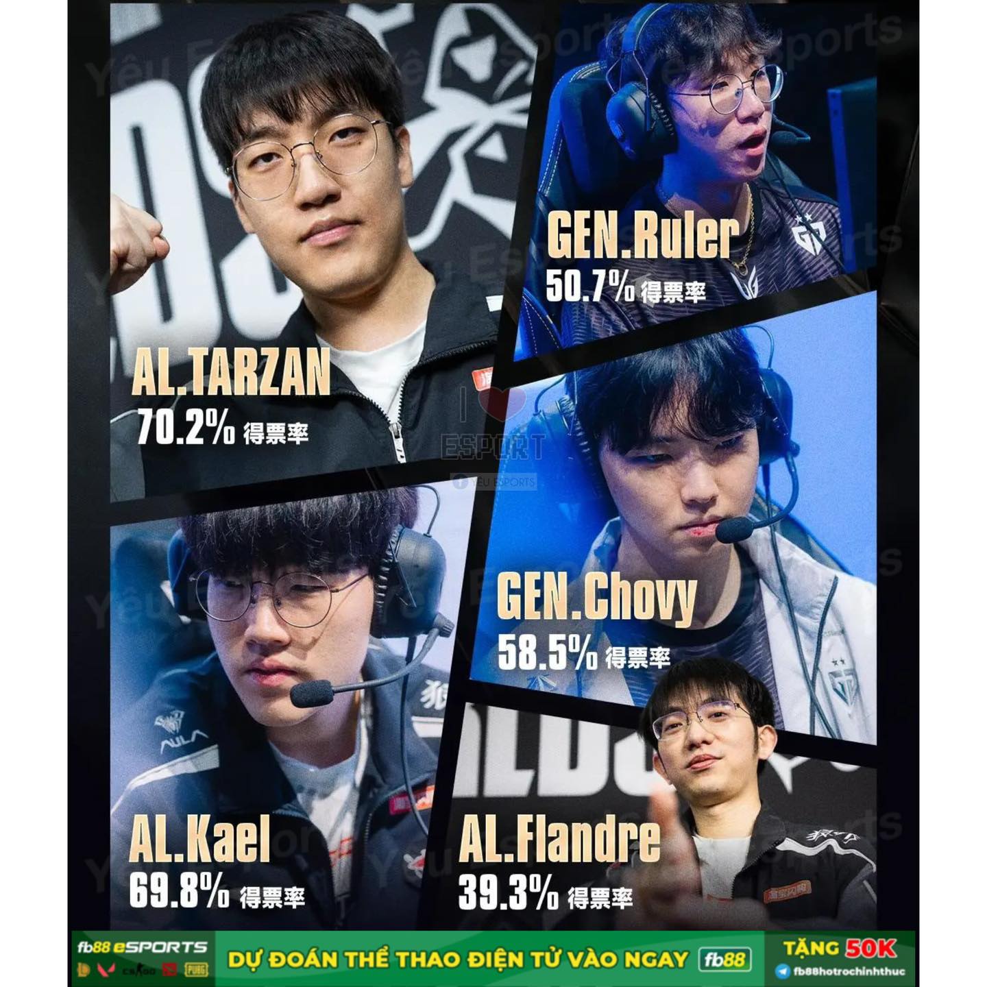 Yêu Esports - 🚨Cộng đồng HUPU (🇨🇳) bình bầu Đội Hình Tiêu... | Facebook