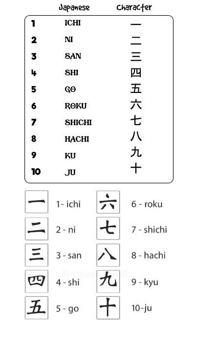 The image displays the Japanese numbers from one to ten using