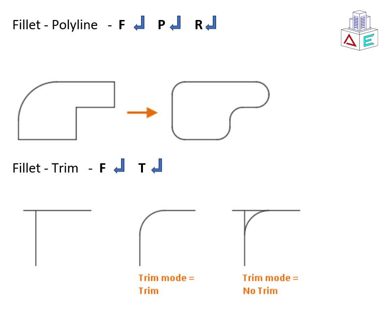 Auto CAD ပညာဒါန