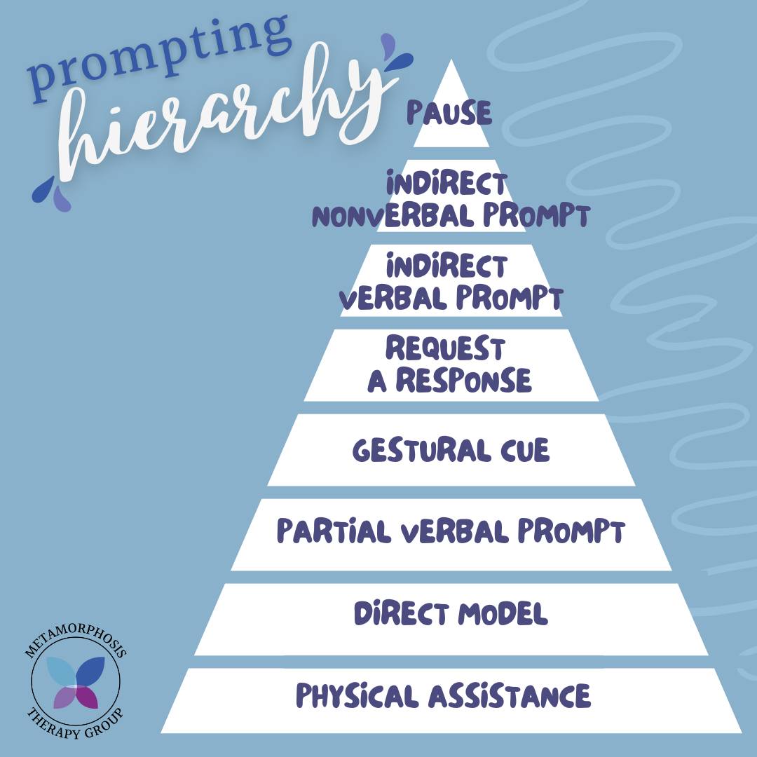 The Prompting... - Metamorphosis Therapy Group, Inc