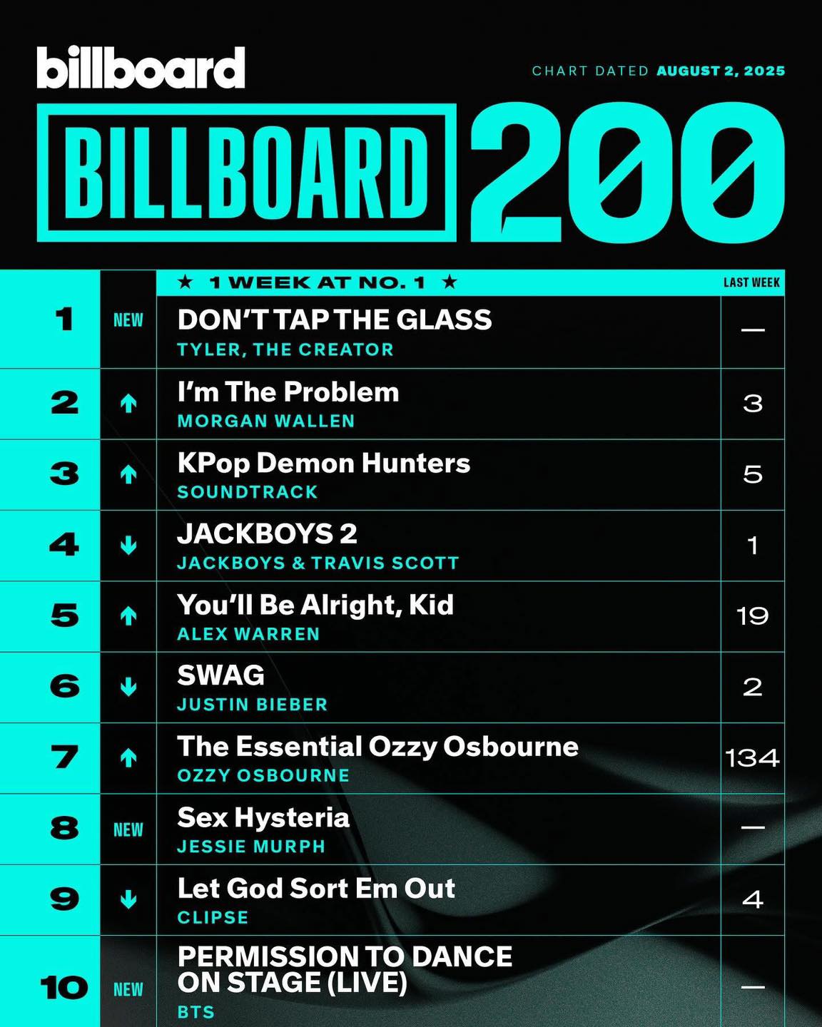 Tyler, The Creator's 'DON'T TAP THE GLASS' album officially lands