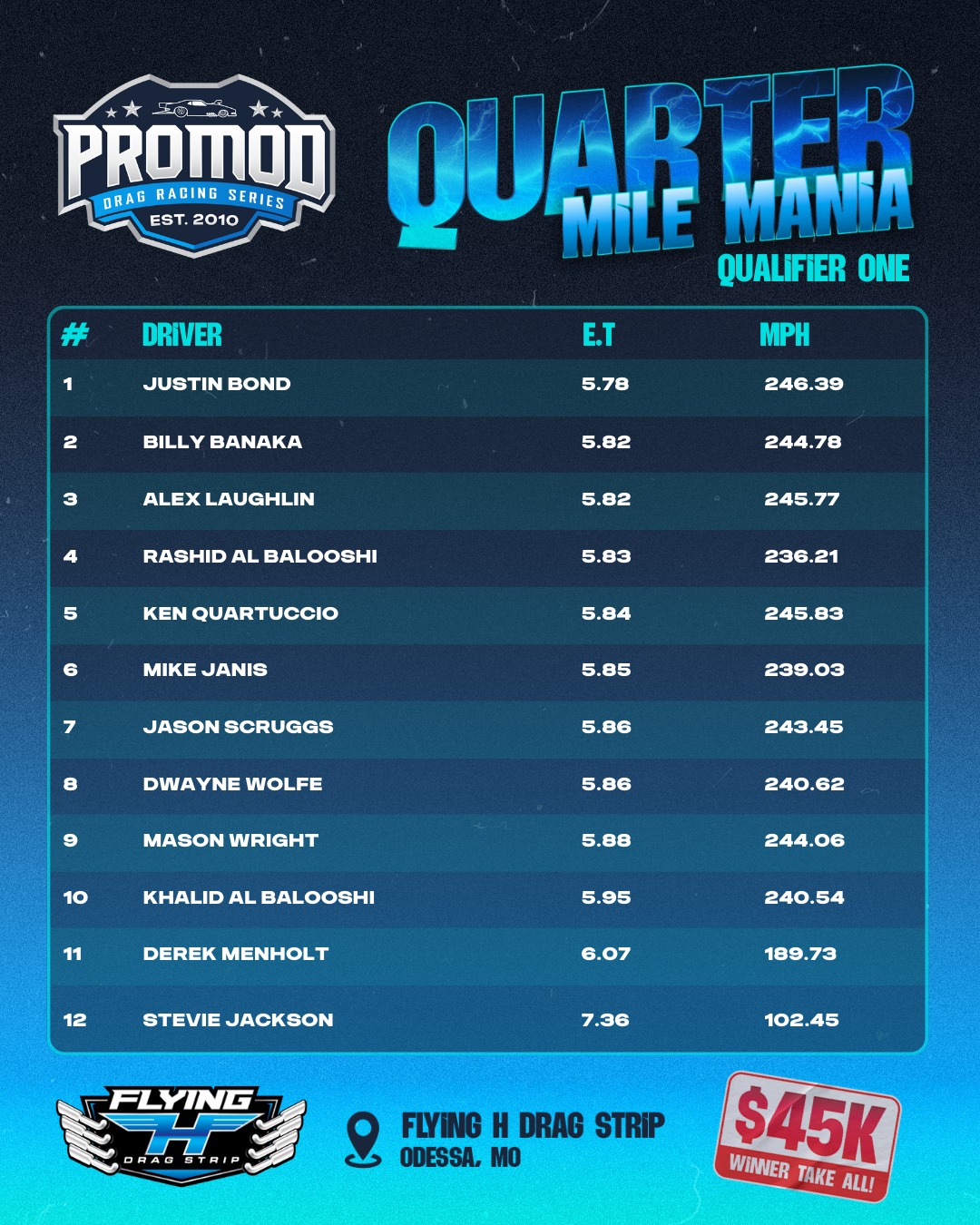 NHRA Pro Mod - Q1 RESULTS #quartermilemania... | Facebook
