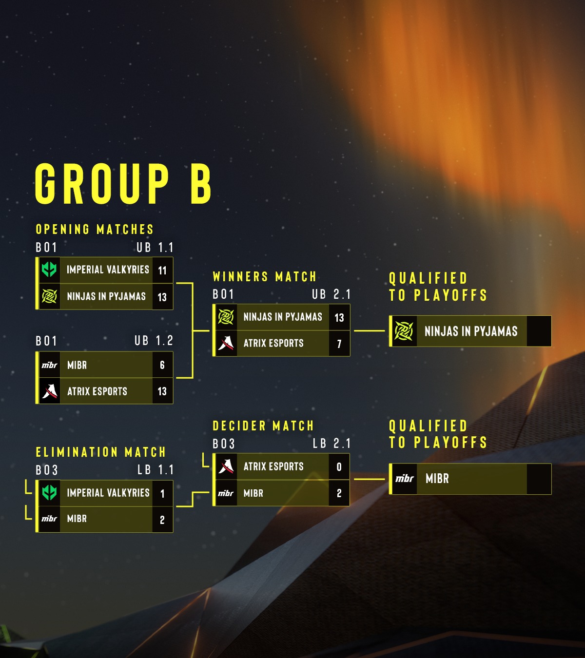 DreamHack Counter-Strike