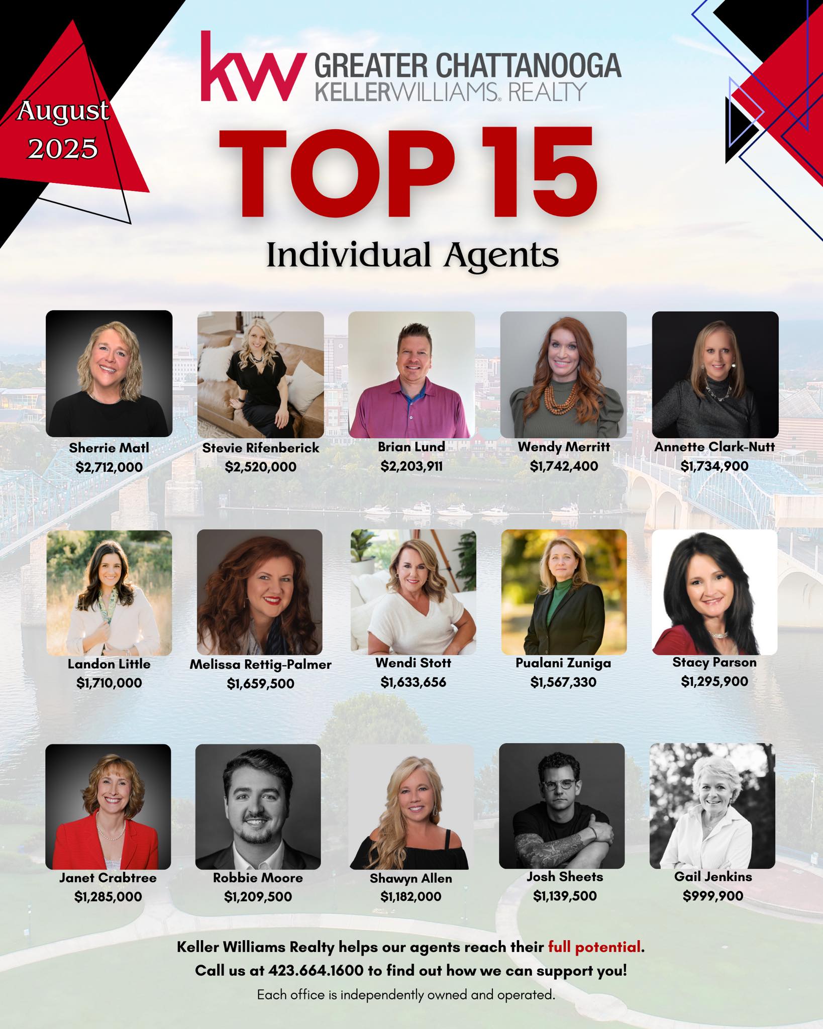 Keller - 🎉 Congratulations to our TOP 15 Individual Agents for August ...