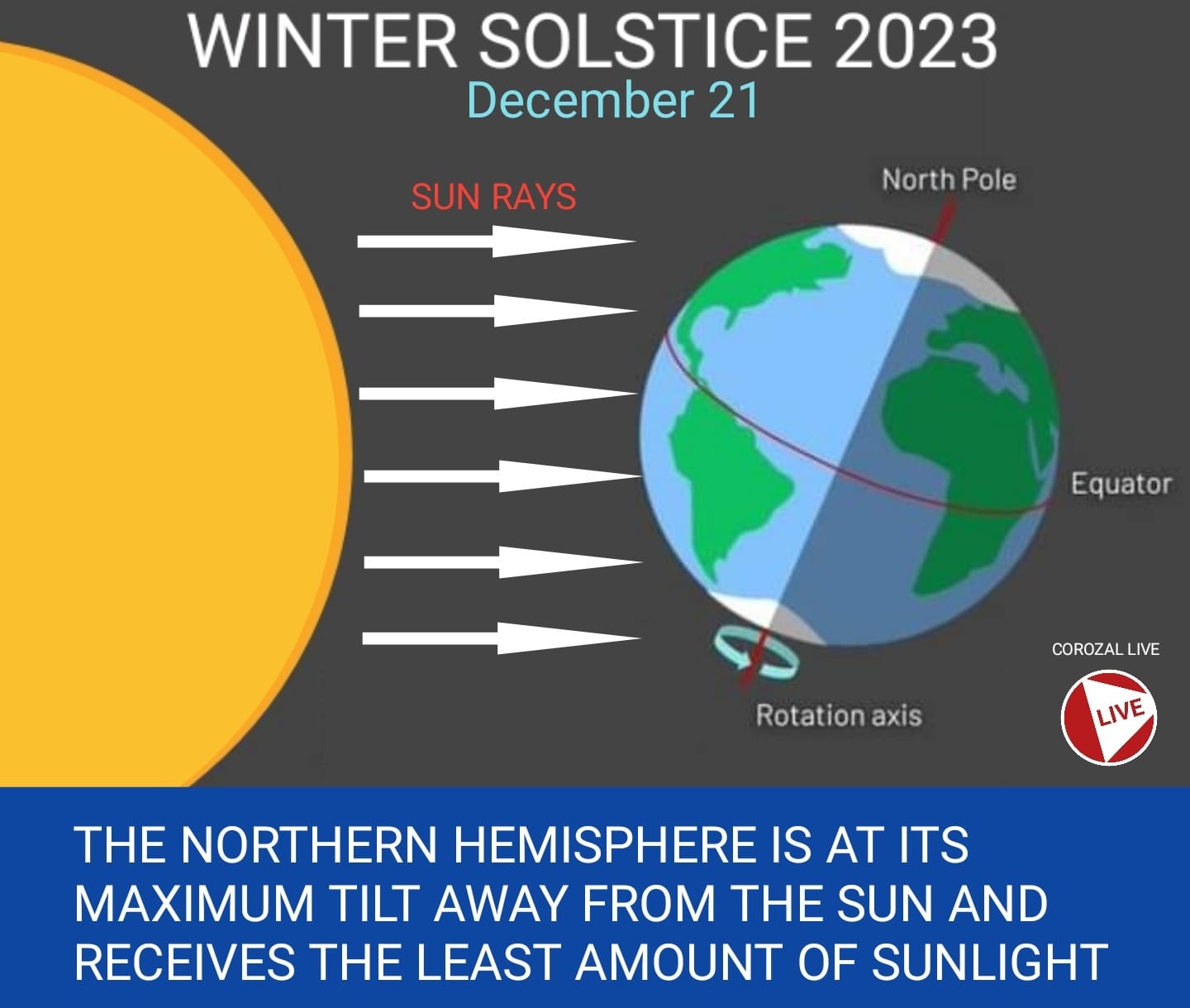 Corozal - Today marks the day of the Winter Solstice which marks the ...