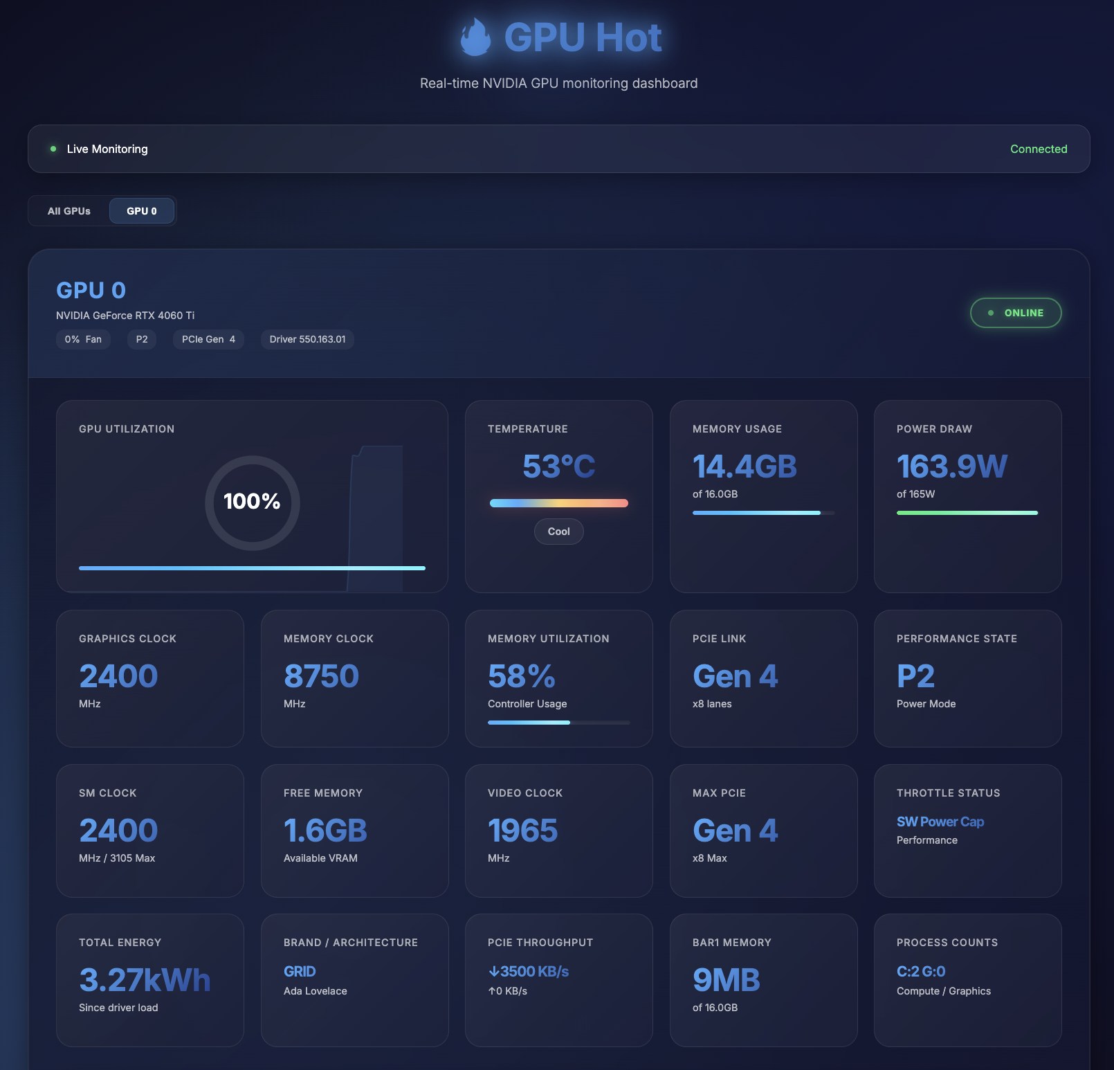 軟體開發學習資訊分享 - 一行指令搞定 GPU 監控：打造你的即時顯示卡儀表板 GPU Hot 是一套開源的... | Facebook