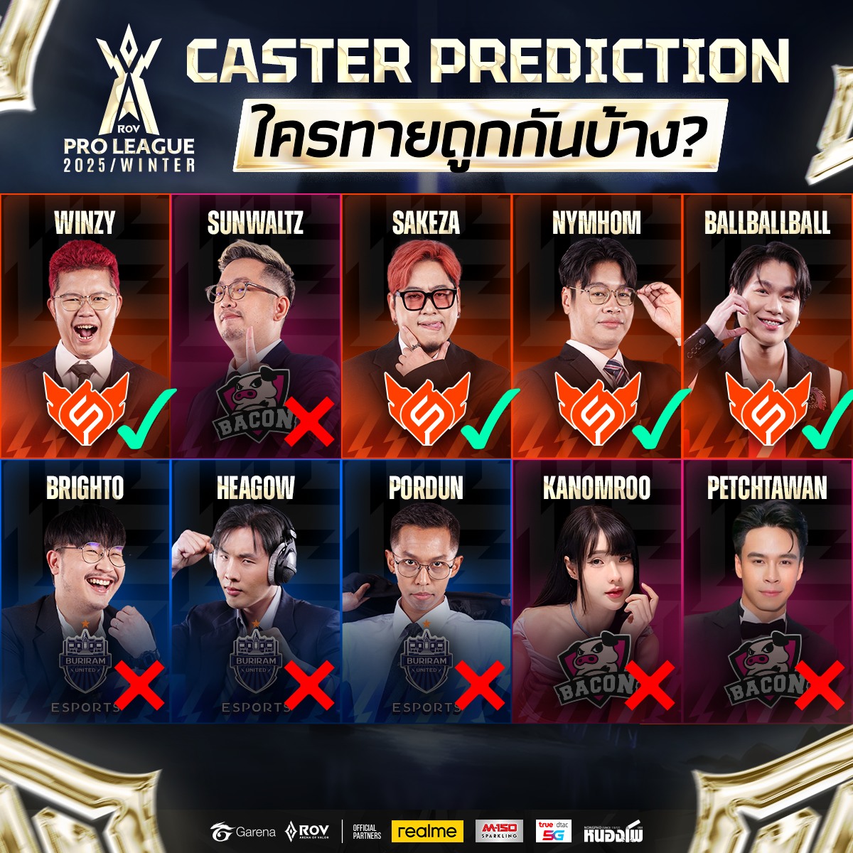 เช็กผลนักพากย์เคาะทีมแชมป์ RoV Pro... - Garena RoV Tournament | Facebook