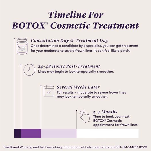 Florida - BOTOX timeline! #floridadermatologyproducts # ...