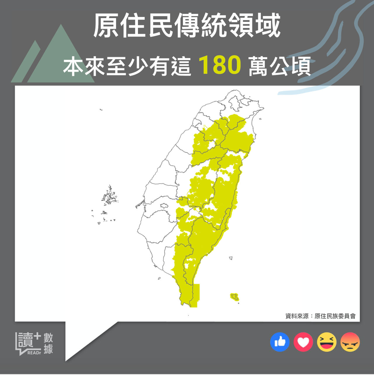 Readr 時至今日 仍無法守護這些土地的原住民 土地 對原住民來說 如禮物 如母親 是重要的文化指標 與漢人 土地 財產權 的概念不同 原住民的生活與土地息息相關 根據原民會調查 全臺灣原住民傳統領域共約