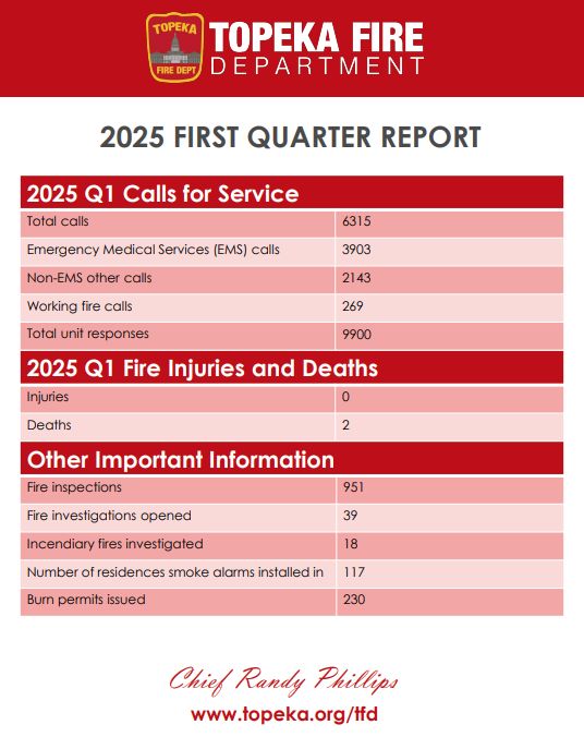 Our Quarter 1 Report is here!... - Topeka Fire Department | Facebook